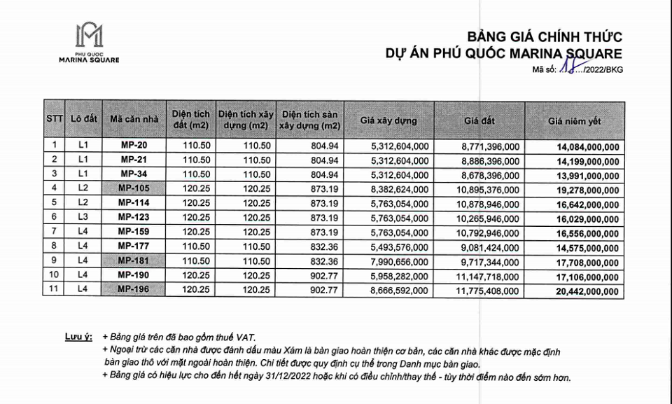 Gia ban su an Phu Quoc Marinna Square