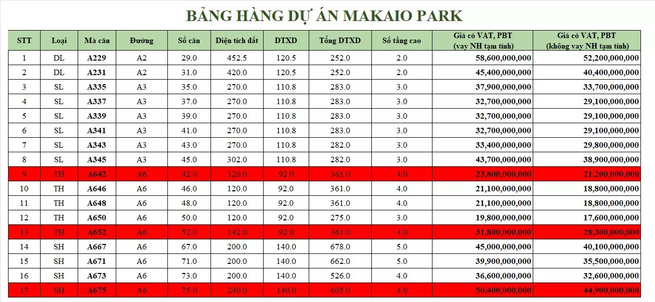 makaio park phú quốc giỏ hàng 04.2023